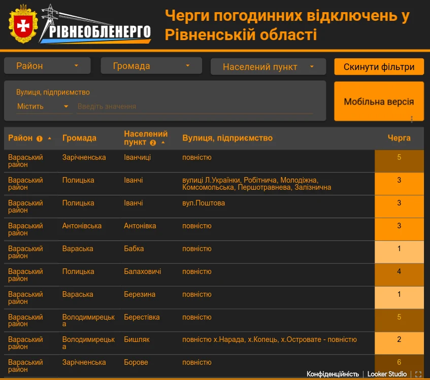 Інформаційний дашборд відключень розробили в Рівненській ОДА - фото 1