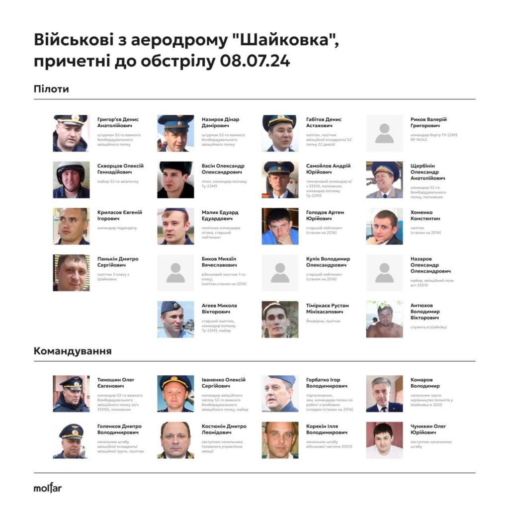 Хто обстріляв «Охматдит»? Ідентифіковано 95 злочинців - фото 1