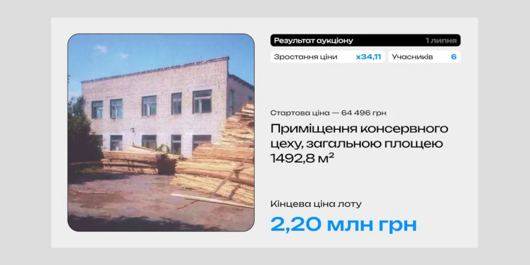 За рекордну ціну продали консервний цех на Рівненщині