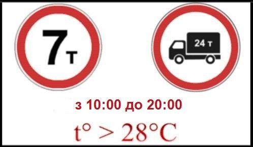 Через спеку на Рівненщині обмежується рух автотранспорту