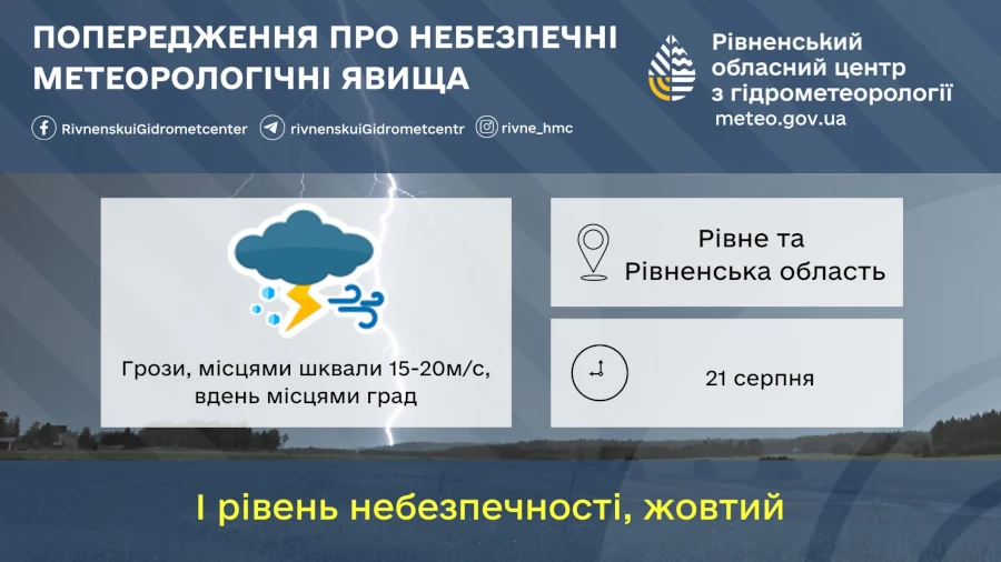 Прогноз погоди для Рівненщини на 21 серпня. Короткочасний дощ, гроза і буде спекотно - фото 1 Прогноз погоди для Рівненщини на 21 серпня. Короткочасний дощ, гроза і буде спекотно - фото 1
