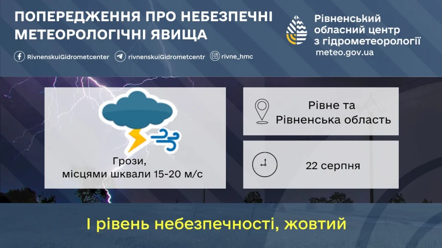 Прогноз погоди для Рівненщини на 22 серпня. Короткочасні дощі й гроза - фото 1 Прогноз погоди для Рівненщини на 22 серпня. Короткочасні дощі й гроза - фото 1