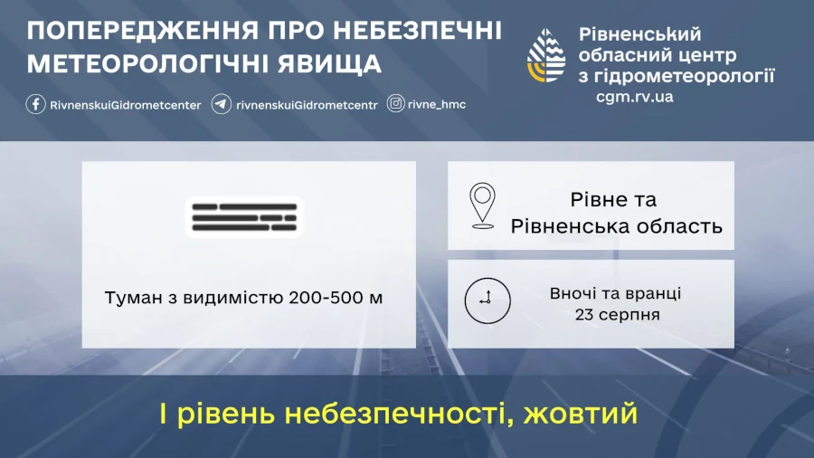Прогноз погоди для Рівненщини на 23 серпня. Мінлива хмарність і без істотних опадів - фото 1