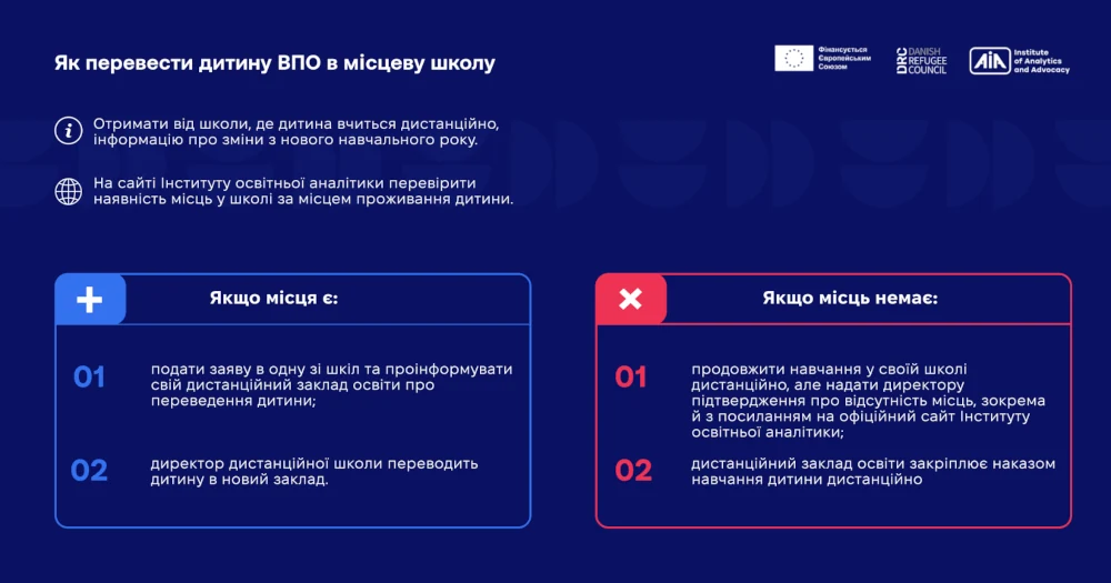 Освіта для ВПО: виклики, особливості та можливості - фото 1 Освіта для ВПО: виклики, особливості та можливості - фото 1