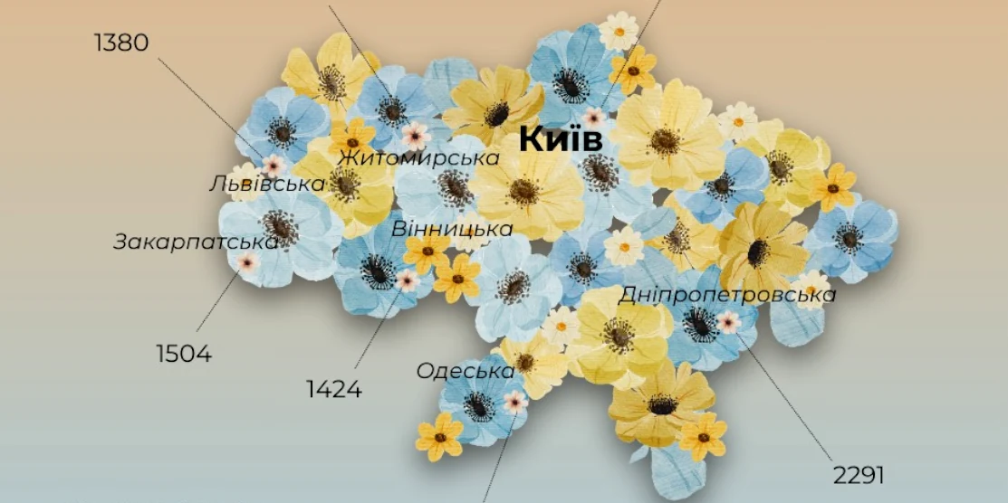 521 “Пакунок малюка” отримали на Рівненщині з початку року