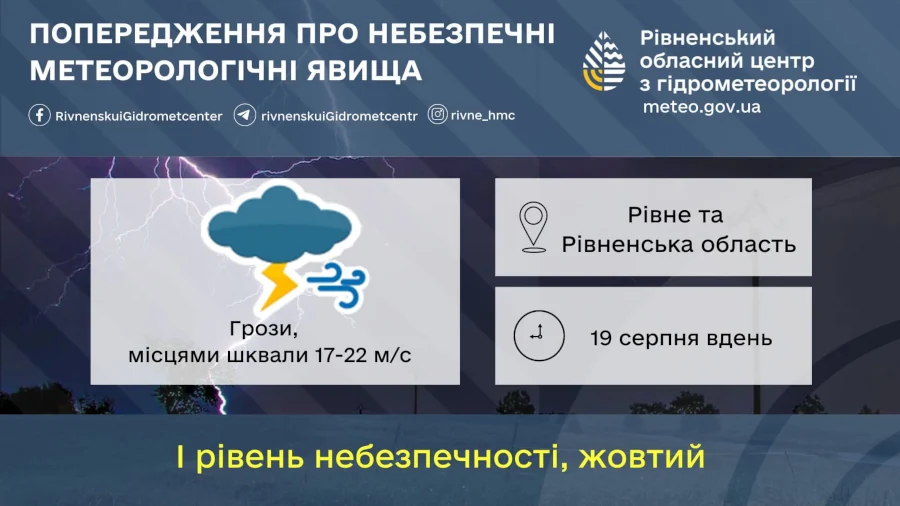 Прогноз погоди для Рівненщини на 19 серпня. Вдень короткочасний дощ, місцями грози - фото 1 Прогноз погоди для Рівненщини на 19 серпня. Вдень короткочасний дощ, місцями грози - фото 1
