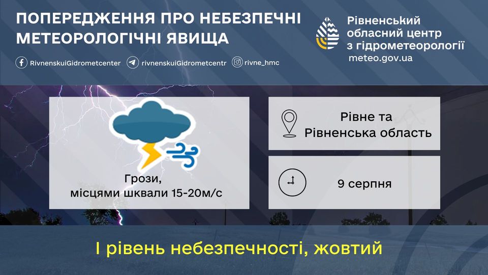 Прогноз погоди для Рівненщини на 9 серпня. Дощ, подекуди значний, і гроза - фото 1