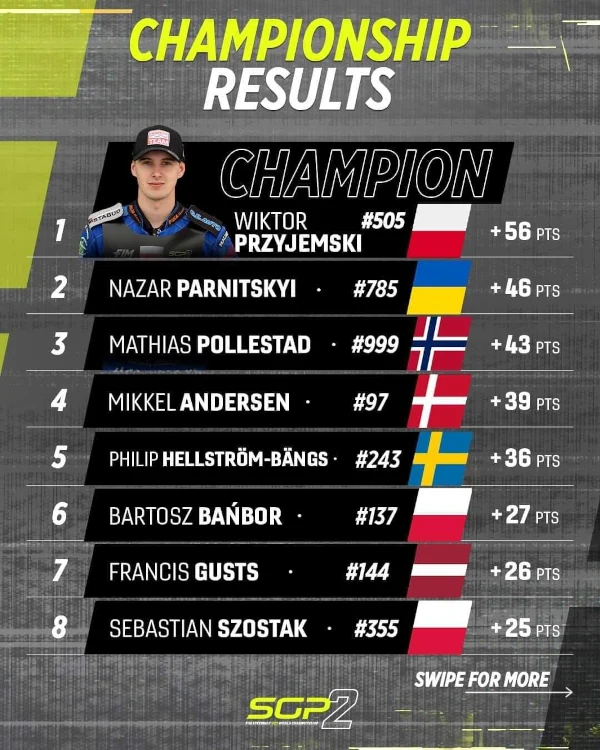 Назар Парніцький з Радивилова став віцечемпіоном світу зі спідвею - фото 1