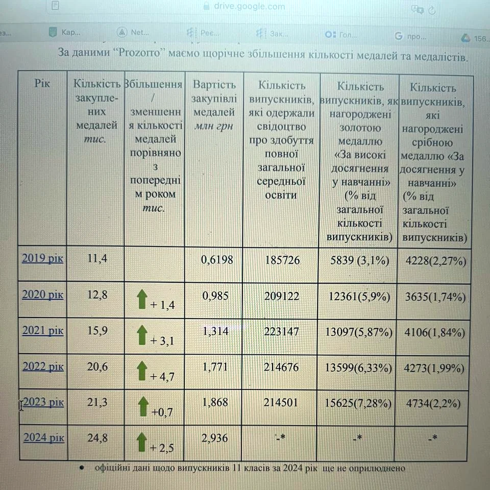 Комітет ВР вирішив не виготовляти шкільні медалі державним коштом. Названо причини - фото 1