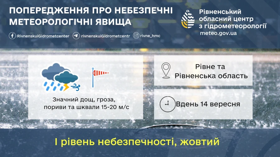 Прогноз погоди для Рівненщини на 14 вересня. Дощ, грози і пориви вітру - фото 1 Прогноз погоди для Рівненщини на 14 вересня. Дощ, грози і пориви вітру - фото 1