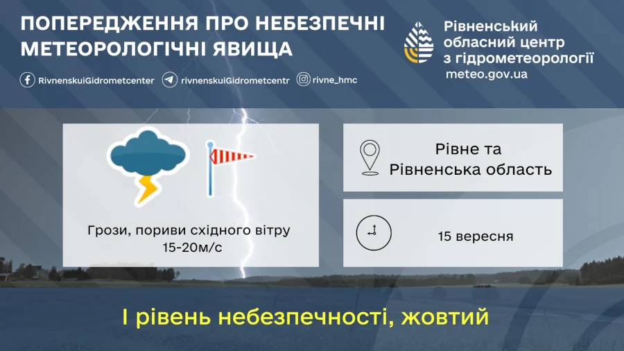 Прогноз погоди для Рівненщини на 15 вересня. Дощ, гроза з сильним вітром - фото 1