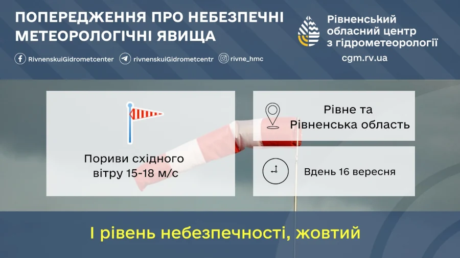 Прогноз погоди для Рівненщини на 16 вересня. Хмарно з проясненнями, невеликий дощ - фото 1 Прогноз погоди для Рівненщини на 16 вересня. Хмарно з проясненнями, невеликий дощ - фото 1
