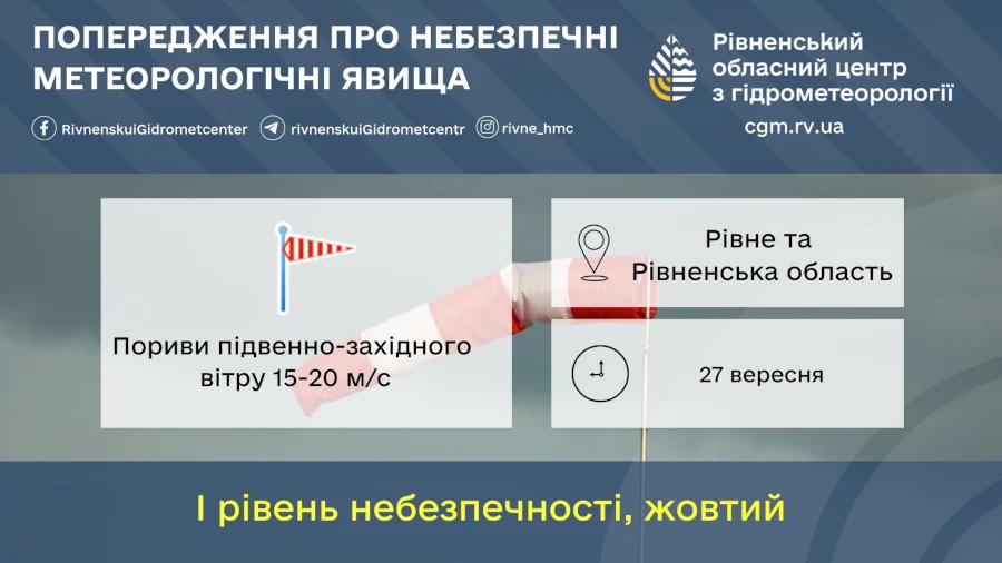 Прогноз погоди для Рівненщини на 27 вересня. Невеликий короткочасний дощ, пориви вітру - фото 1