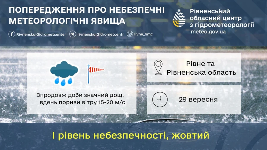 Прогноз погоди для Рівненщини на 29 вересня. Значний дощ, пориви вітру - фото 1