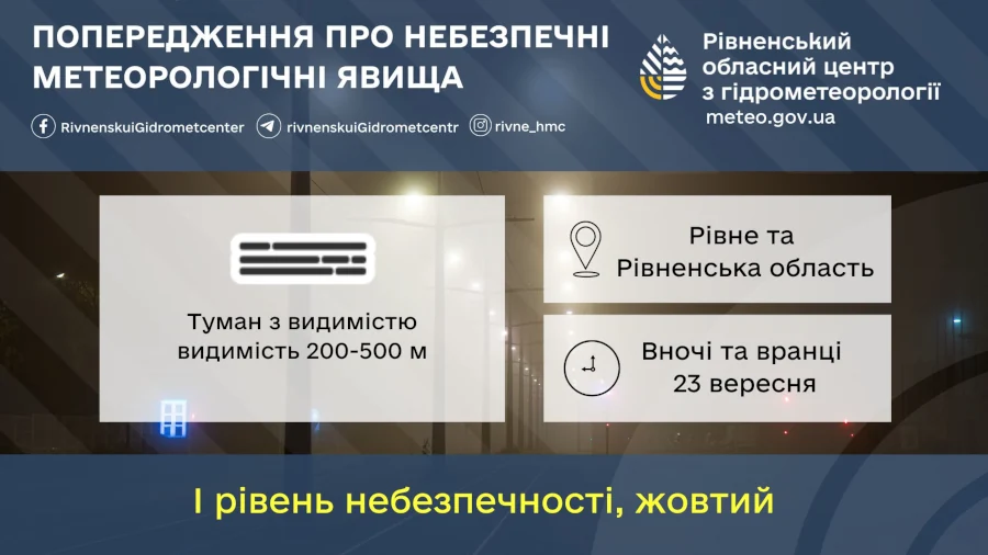 Прогноз погоди для Рівненщини на 23 вересня. Мінлива хмарність, без опадів - фото 1