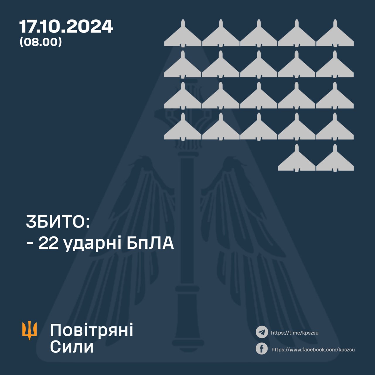 Два ворожі безпілотники полетіли в напрямку Білорусі