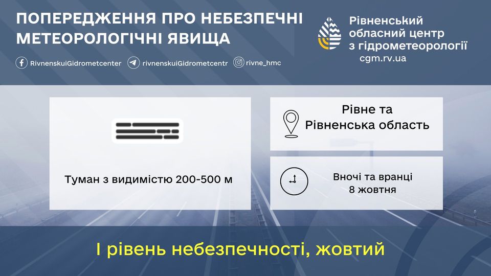 Прогноз погоди для Рівненщини на 8 жовтня. Мінлива хмарність, без опадів - фото 1