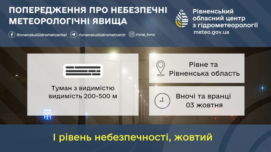 Прогноз погоди для Рівненщини на 3 жовтня. Короткочасний дощ і місцями гроза - фото 1