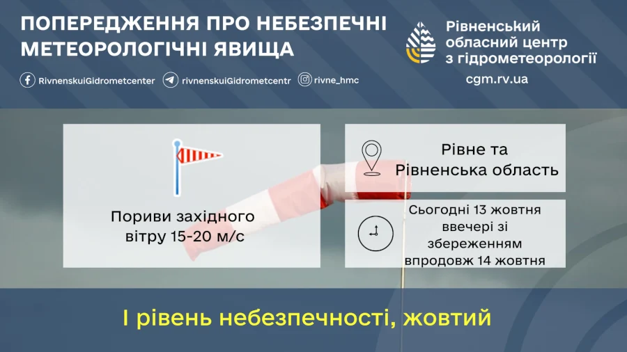 Прогноз погоди для Рівненщини на 14 жовтня. Хмарна погода з проясненнями. Часом дощ - фото 1