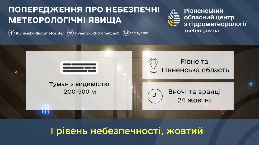 Прогноз погоди для Рівненщини на 24 жовтня. Без опадів. Вночі та вранці сильний туман - фото 1