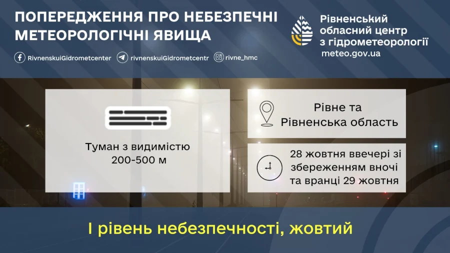 Прогноз погоди для Рівненщини на 29 жовтня. Невеликий дощ, сильні тумани - фото 1 Прогноз погоди для Рівненщини на 29 жовтня. Невеликий дощ, сильні тумани - фото 1