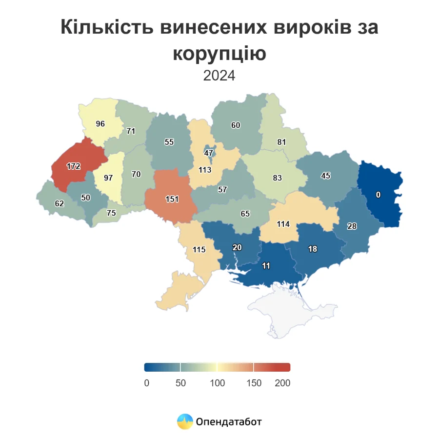 Всього 1,5% корупціонерів були покарані ув'язненням. Переважно отримують штрафи - фото 3