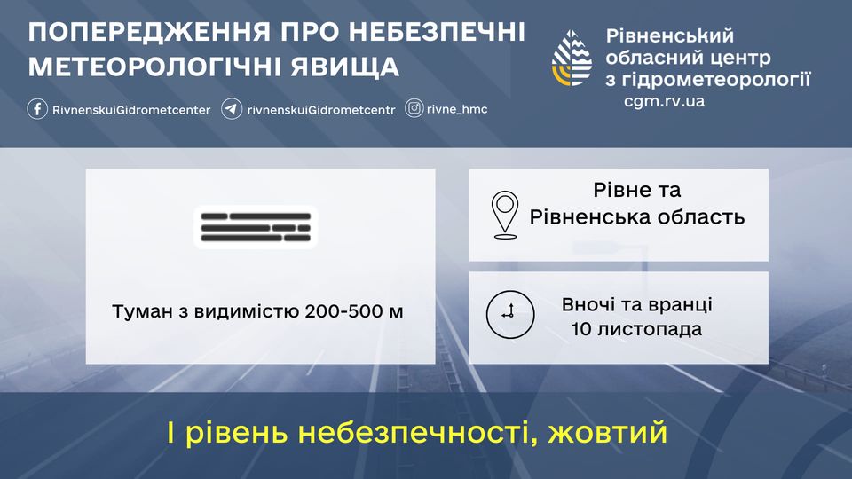 Прогноз погоди для Рівненщини на 10 листопада. Без опадів, сильний туман - фото 1
