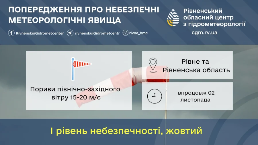Прогноз погоди для Рівненщини на 2 листопада. Хмарно з проясненнями. Невеликі дощі - фото 1 Прогноз погоди для Рівненщини на 2 листопада. Хмарно з проясненнями. Невеликі дощі - фото 1