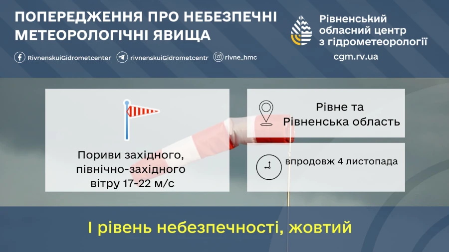 Прогноз погоди для Рівненщини на 4 листопада. Без істотних опадів. Сильний вітер - фото 1