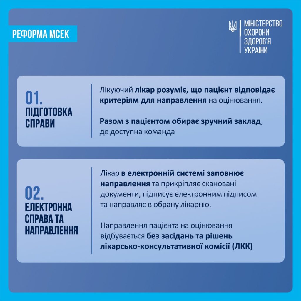 Реформа МСЕК. Новий маршрут пацієнта - фото 1