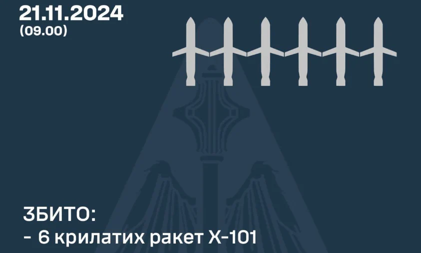 21 листопада ворог використав по Дніпру міжконтинентальну ракету