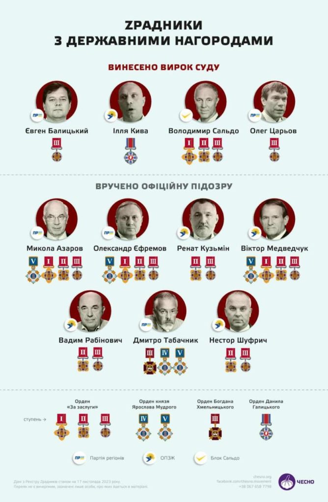 Закон про позбавлення зрадників державних нагород прийнято - фото 1