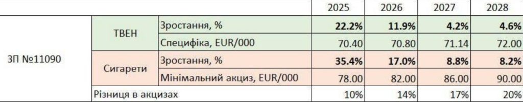 Акциз на цигарки знову збільшують - фото 1