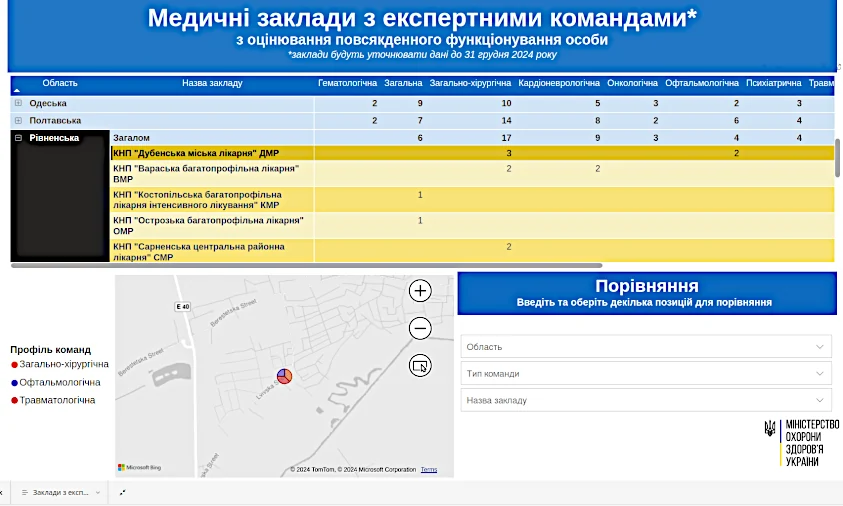 Визначено перелік закладів з експертними командами на заміну МСЕК. Карта закладів
