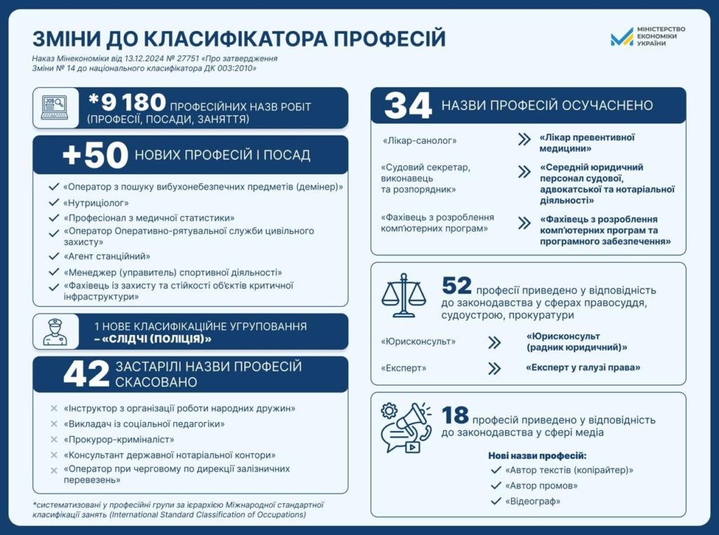 Півсотні нових професій з'явилися на ринку праці - фото 1