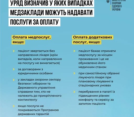 Медзаклади Рівненщини зможуть надавати платні послуги з нового року - фото 1