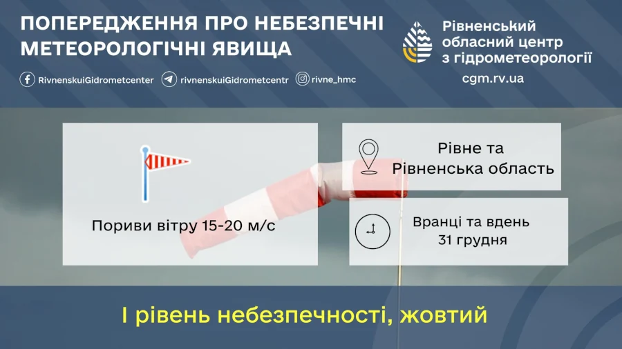 Прогноз погоди для Рівненщини на 31 грудня. Без істотних опадів, туман, ожеледиця і пориви вітру - фото 2