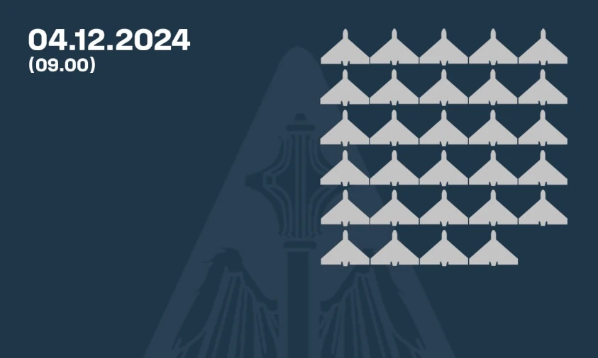 У ніч на 4 грудня Збройні сили України збили 29 ворожих дронів У ніч на 4 грудня Збройні сили України збили 29 ворожих дронів