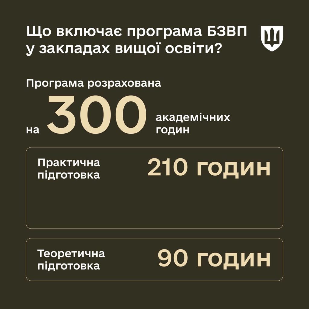 Що потрібно знати про військову підготовку у закладах вищої освіти - фото 1