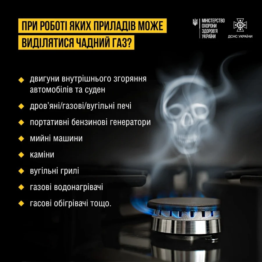 Кількість отруєнь чадним газом в Україні зростає (інфографіка) - фото 1