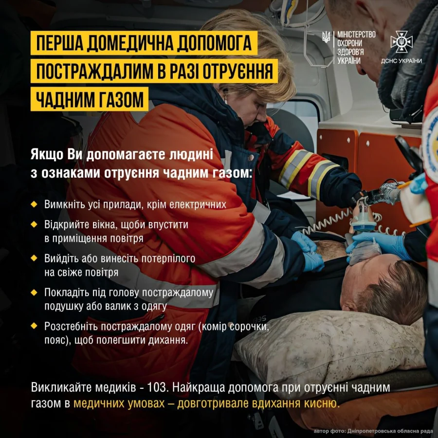 Кількість отруєнь чадним газом в Україні зростає (інфографіка) - фото 2