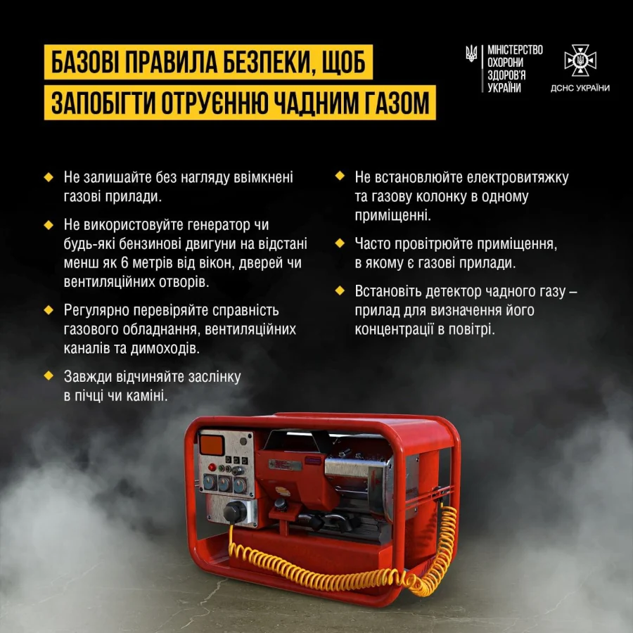 Кількість отруєнь чадним газом в Україні зростає (інфографіка) - фото 4
