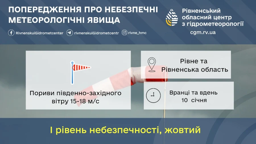 Прогноз погоди для Рівненщини на 10 січня. Часом дощ, вдень з мокрим снігом. Пориви вітру - фото 1