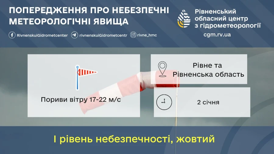 Прогноз погоди для Рівненщини на 2 січня. У Рівному без опадів, в області невеликий дощ - фото 1