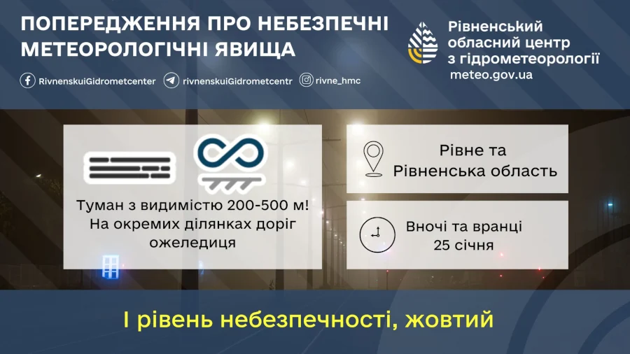Прогноз погоди для Рівненщини на 25 січня. Без істотних опадів, туман і місцями ожеледиця - фото 1