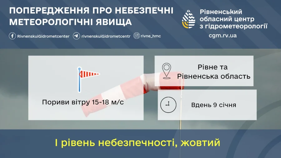 poperedzhennia-9-sichnia-2025-poryvy-vitru