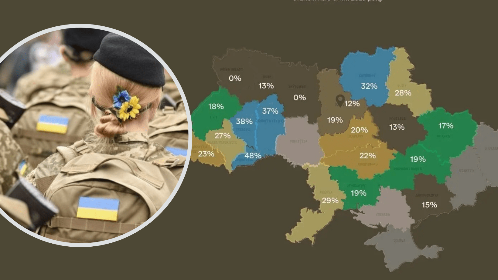 Жінок стає більше в армії: чи є серед них представниці Рівненщини