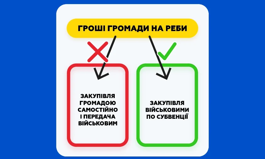 Чому депутати Рівнеради не підтримали рішення про закупівлю РЕБів громадою?