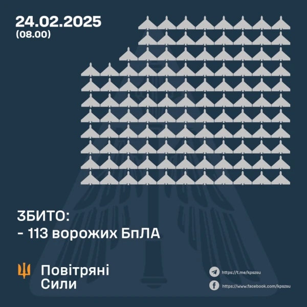 Вночі, 24 лютого, сили ППО збили 113 ворожих безпілотників - фото 1