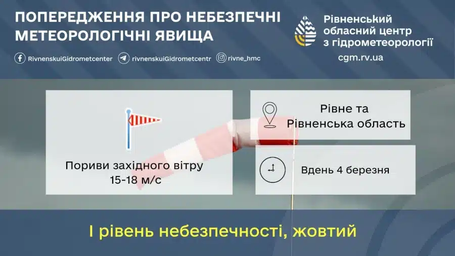 Прогноз погоди для Рівненщини на 4 березня. Без істотних опадів, ожеледиця, пориви вітру - фото 1 Прогноз погоди для Рівненщини на 4 березня. Без істотних опадів, ожеледиця, пориви вітру - фото 1